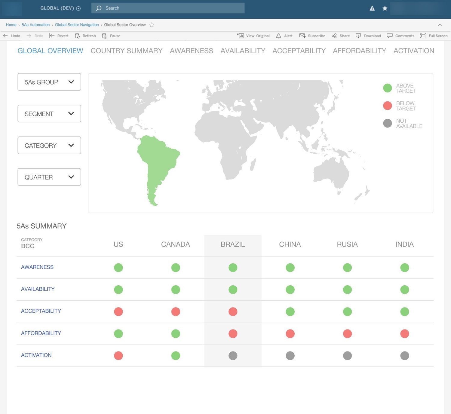 Global brand-health decision dashboard prototype