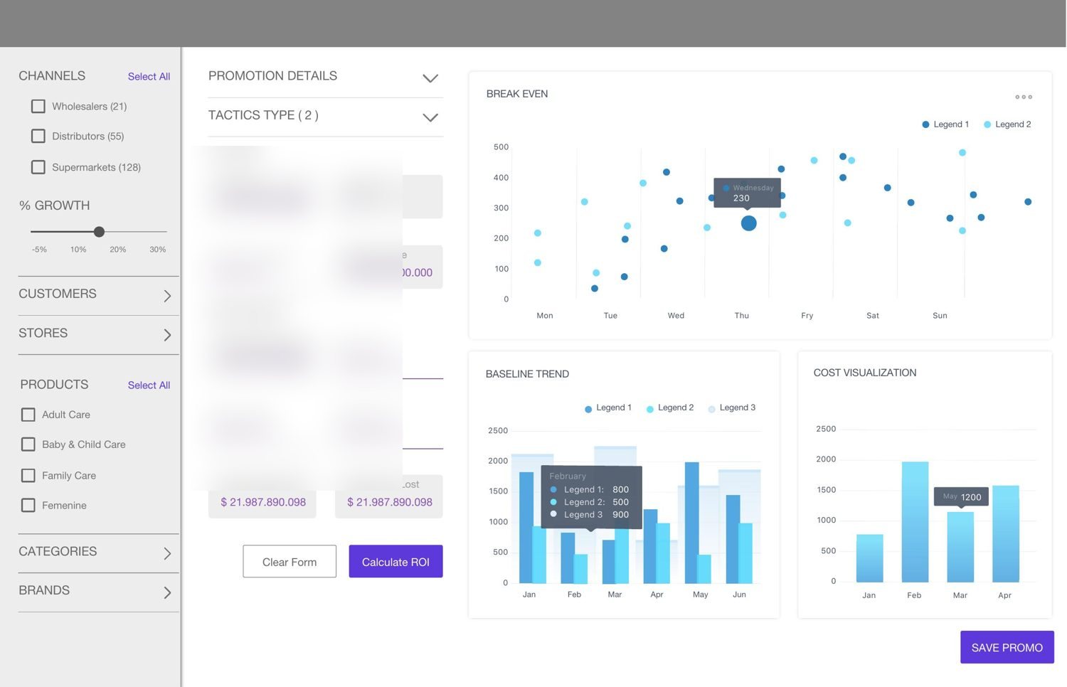 Trade-promotion ROI simulator prototype
